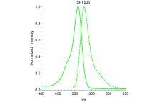 SPY505-DNA