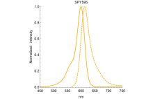 SPY595-DNA