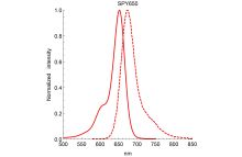 SPY650-DNA