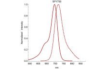 SPY700-DNA