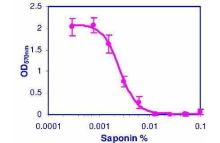 CellQuanti-MTT Cell Viability Assay Kits