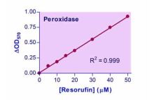 QuantiChrom Peroxidase Assay Kit