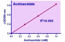 QuantiChrom Acetoacetate Assay Kit