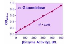 QuantiChrom α-Glucosidase Assay Kit