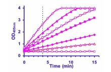 QuantiChrom Alkaline Phosphatase Assay Kit