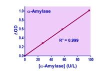 QuantiChrom α-Amylase Assay Kit