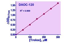 QuantiChrom DPPH Antioxidant Capacity Assay Kit