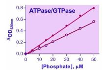 QuantiChrom ATPase/GTPase Assay Kit