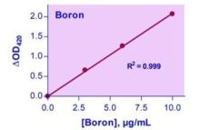 QuantiChrom Boron Assay Kit