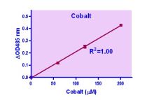QuantiChrom Cobalt Assay Kit
