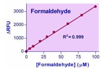 QuantiChrom Formaldehyde Assay Kit