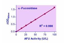 QuantiChrom α-L-Fucosidase Assay Kit