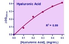 QuantiChrom Glycosaminoglycans Assay Kit