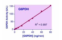 QuantiChrom Glucose-6-Phosphate Dehydrogenase Kit