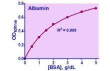 QuantiChrom BCG Albumin Assay Kit