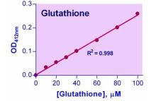 QuantiChrom Glutathione Assay Kit