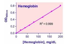 QuantiChrom Hemoglobin Assay Kit