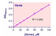QuantiChrom Heme Assay Kit
