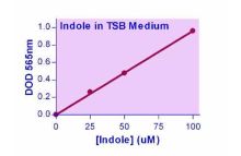 QuantiChrom Indole Assay Kit