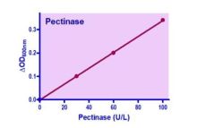 QuantiChrom Pectinase Assay Kit