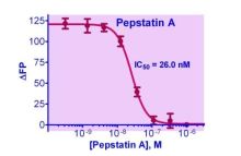 QuantiFluo Pepsin Inhibitor Assay Kit
