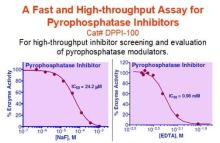 QuantiChrom Pyrophosphatase Inhibitor Assay Kit