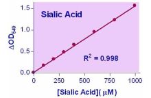 QuantiChrom Sialic Acid Assay Kit