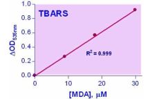 QuantiChrom TBARS Assay Kit