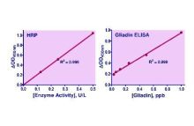 QuantiChrom HRP Detection Reagent