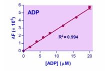 EnzyChrom ADP Assay Kit