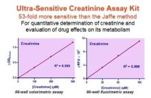 EnzyChrom Creatinine Assay Kit