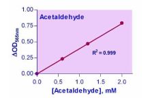 EnzyChrom Acetaldehyde Assay Kit