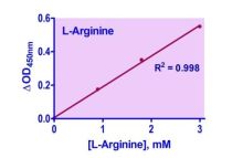 EnzyChrom L-Arginine Assay Kit