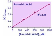 EnzyChrom Ascorbic Acid Assay Kit