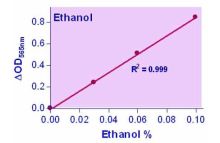 EnzyChrom Ethanol Assay Kit