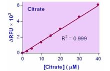 EnzyChrom Citrate Assay Kit