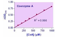 EnzyChrom Coenzyme A Assay Kit