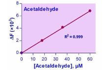 EnzyFluo Acetaldehyde Assay Kit