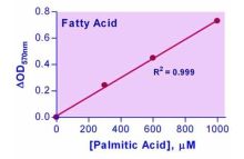 EnzyChrom Free Fatty Acid Assay Kit