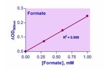 EnzyChrom Formate Assay Kit