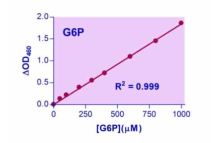 EnzyChrom Glucose-6-Phosphate Assay Kit