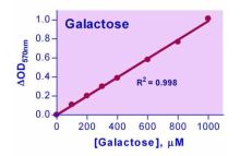 EnzyChrom Galactose Assay Kit