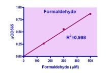 EnzyChrom Formaldehyde Assay Kit