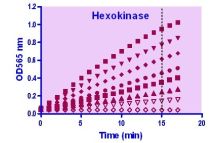 EnzyChrom Hexokinase Assay Kit