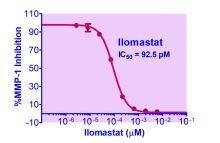 EnzyFluo MMP-1 Inhibitor Assay Kit