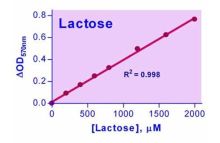 EnzyChrom Lactose Assay Kit