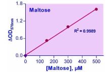EnzyChrom Maltose Assay Kit