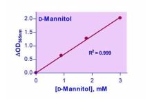 EnzyChrom D-Mannitol Assay Kit