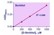 EnzyChrom Sorbitol Assay Kit