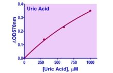 EnzyChrom Uric Acid Assay Kit II